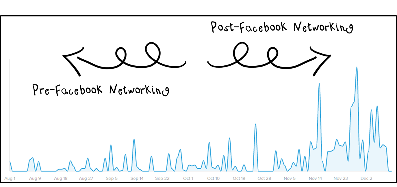 tpt_networking_graph