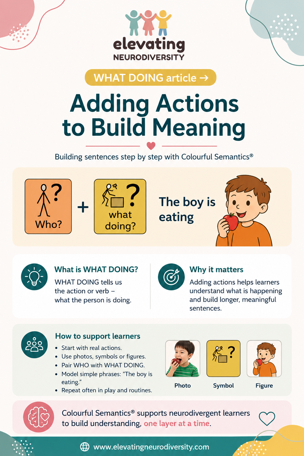 Colourful Semantics WHAT DOING layer showing how an action is added to WHO to build a sentence