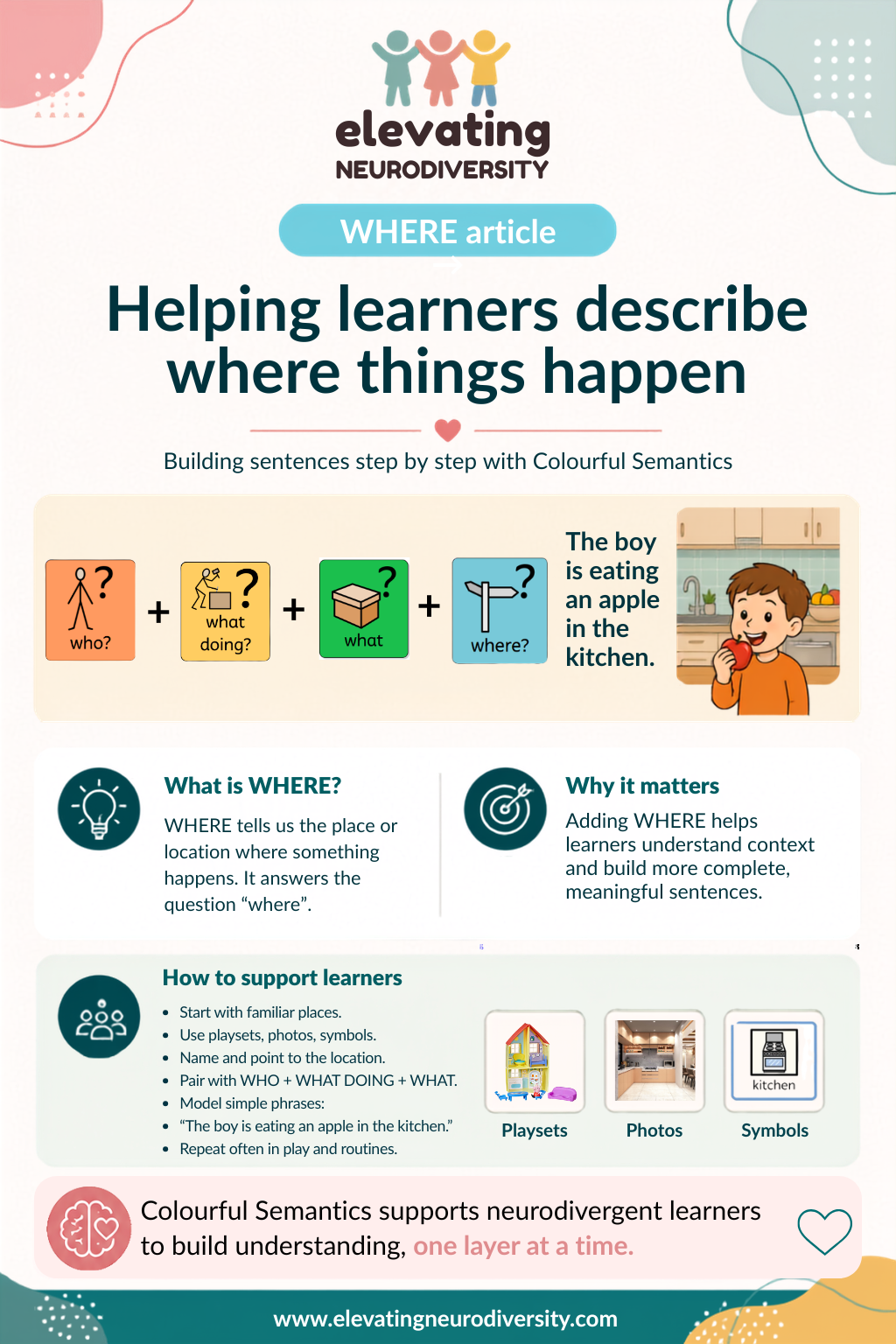 Colourful Semantics WHERE infographic explaining how location adds meaning to sentences