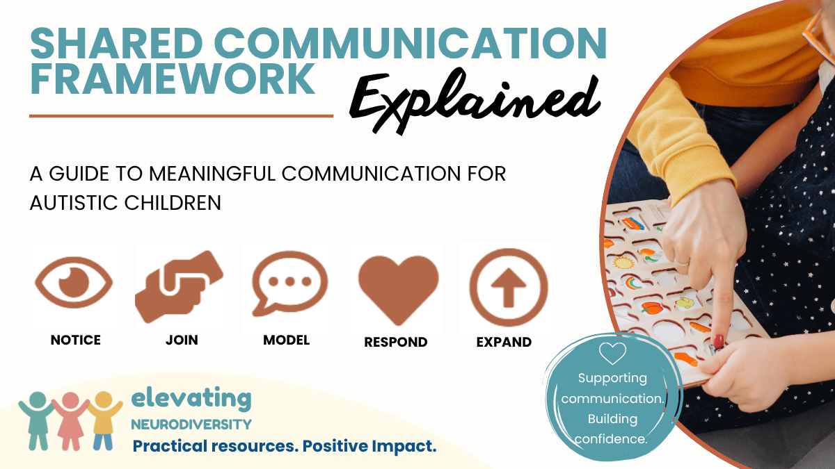 Shared Communication Framework with five steps: Notice, Join, Model, Respond and Expand