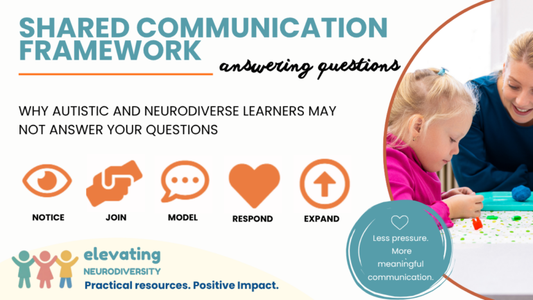 Shared Communication Framework graphic explaining why autistic and neurodiverse learners may not answer questions, with the five stages Notice, Join, Model, Respond and Expand.
